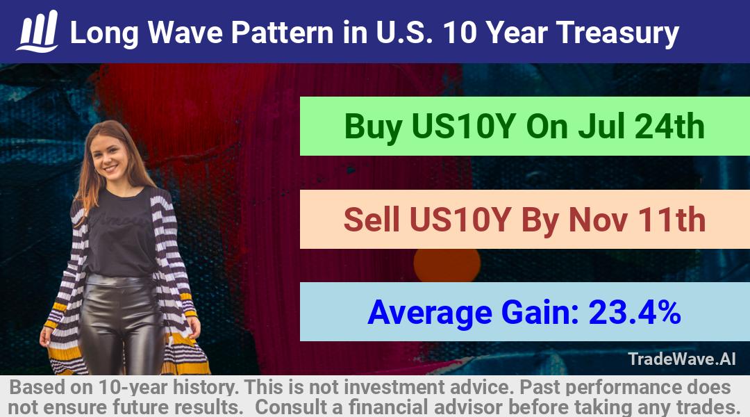 trade seasonals is a Seasonal Analytics Environment that helps inestors and traders find and analyze patterns based on time of the year. this is done by testing a date range for a financial instrument. Algoirthm also finds the top 10 opportunities daily. tradewave.ai