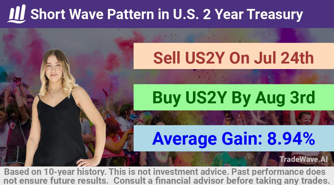 trade seasonals is a Seasonal Analytics Environment that helps inestors and traders find and analyze patterns based on time of the year. this is done by testing a date range for a financial instrument. Algoirthm also finds the top 10 opportunities daily. tradewave.ai