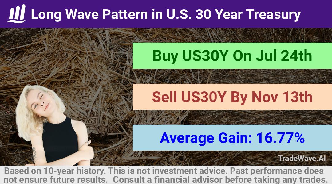 trade seasonals is a Seasonal Analytics Environment that helps inestors and traders find and analyze patterns based on time of the year. this is done by testing a date range for a financial instrument. Algoirthm also finds the top 10 opportunities daily. tradewave.ai