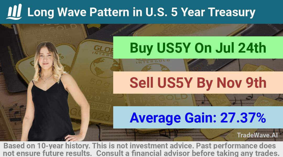 trade seasonals is a Seasonal Analytics Environment that helps inestors and traders find and analyze patterns based on time of the year. this is done by testing a date range for a financial instrument. Algoirthm also finds the top 10 opportunities daily. tradewave.ai