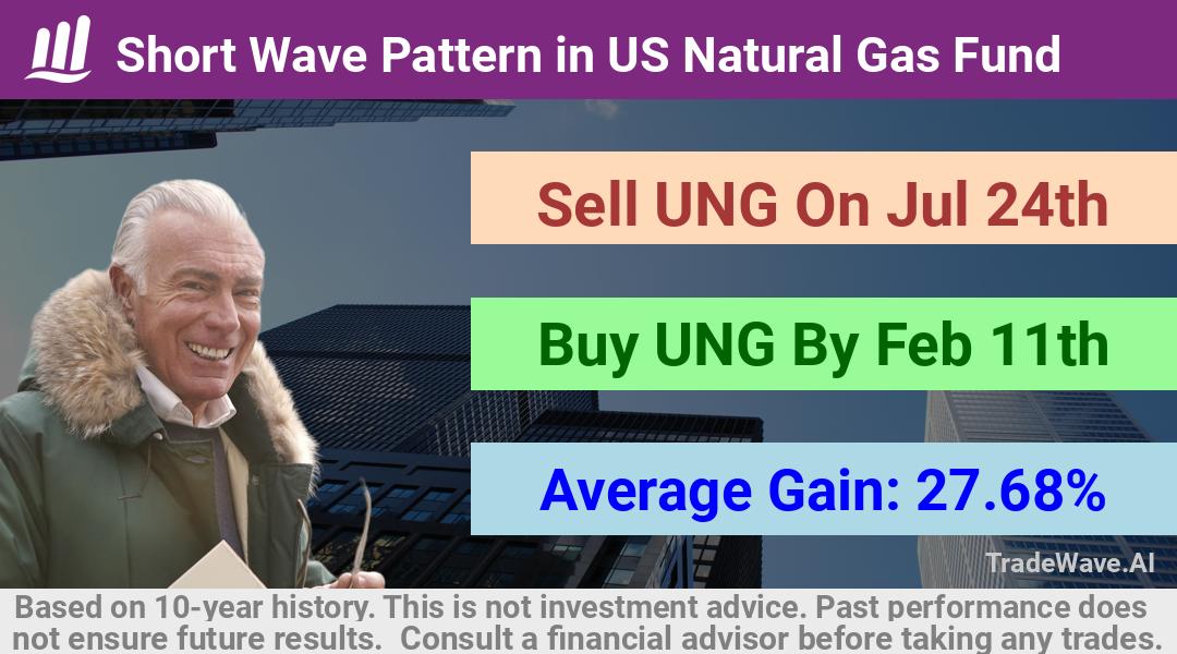 trade seasonals is a Seasonal Analytics Environment that helps inestors and traders find and analyze patterns based on time of the year. this is done by testing a date range for a financial instrument. Algoirthm also finds the top 10 opportunities daily. tradewave.ai