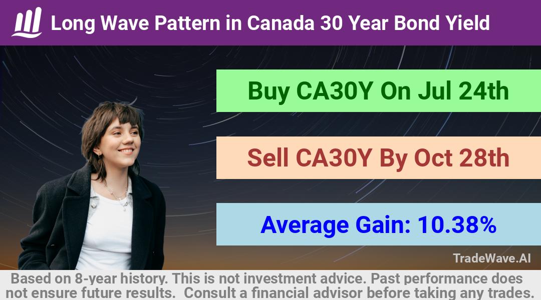 trade seasonals is a Seasonal Analytics Environment that helps inestors and traders find and analyze patterns based on time of the year. this is done by testing a date range for a financial instrument. Algoirthm also finds the top 10 opportunities daily. tradewave.ai