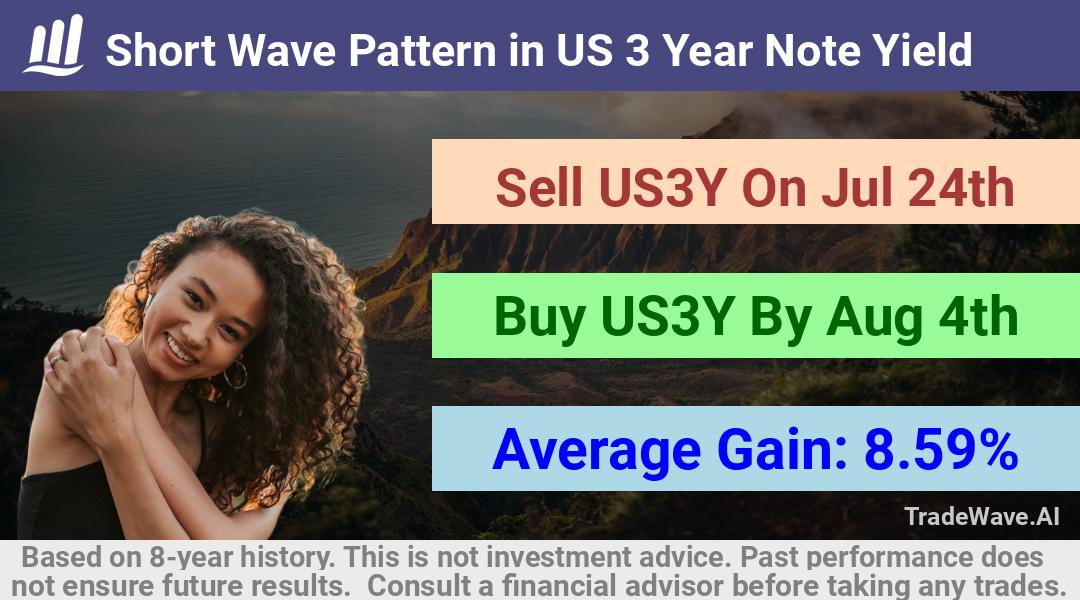 trade seasonals is a Seasonal Analytics Environment that helps inestors and traders find and analyze patterns based on time of the year. this is done by testing a date range for a financial instrument. Algoirthm also finds the top 10 opportunities daily. tradewave.ai