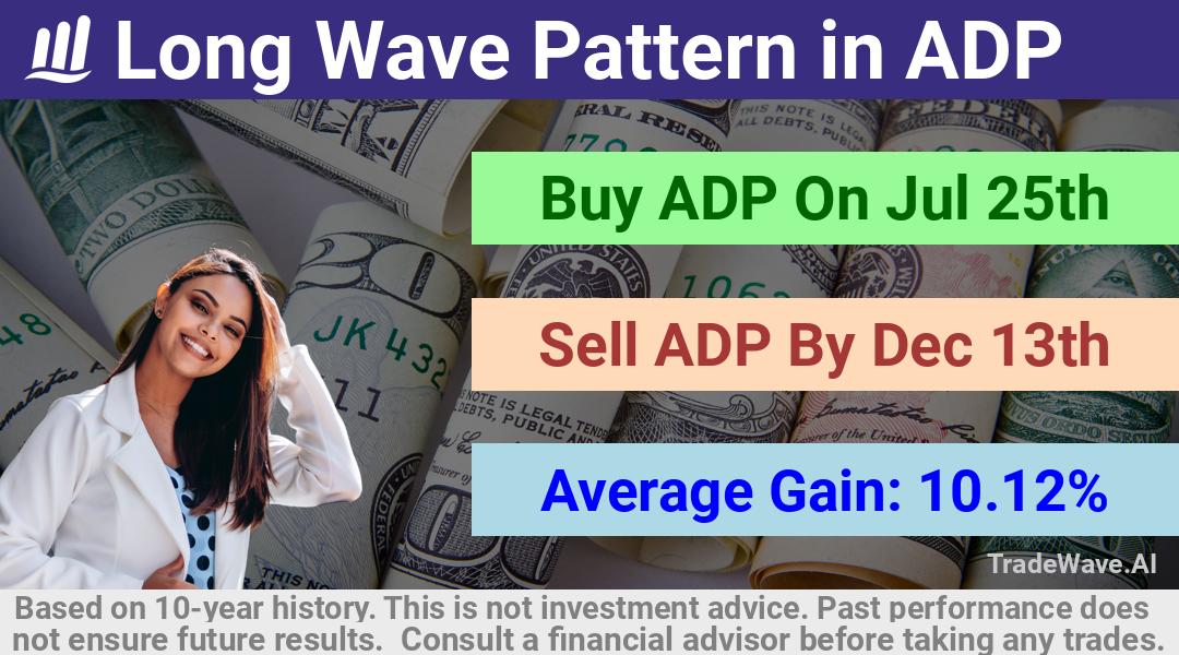 trade seasonals is a Seasonal Analytics Environment that helps inestors and traders find and analyze patterns based on time of the year. this is done by testing a date range for a financial instrument. Algoirthm also finds the top 10 opportunities daily. tradewave.ai