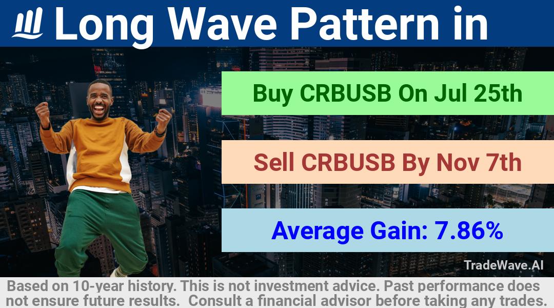 trade seasonals is a Seasonal Analytics Environment that helps inestors and traders find and analyze patterns based on time of the year. this is done by testing a date range for a financial instrument. Algoirthm also finds the top 10 opportunities daily. tradewave.ai