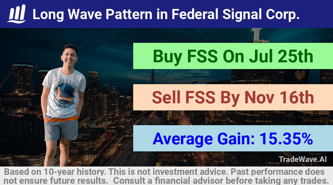 trade seasonals is a Seasonal Analytics Environment that helps inestors and traders find and analyze patterns based on time of the year. this is done by testing a date range for a financial instrument. Algoirthm also finds the top 10 opportunities daily. tradewave.ai