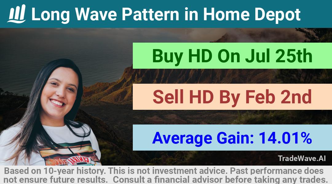 trade seasonals is a Seasonal Analytics Environment that helps inestors and traders find and analyze patterns based on time of the year. this is done by testing a date range for a financial instrument. Algoirthm also finds the top 10 opportunities daily. tradewave.ai