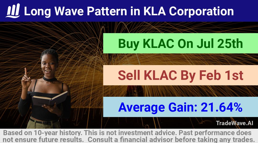 trade seasonals is a Seasonal Analytics Environment that helps inestors and traders find and analyze patterns based on time of the year. this is done by testing a date range for a financial instrument. Algoirthm also finds the top 10 opportunities daily. tradewave.ai