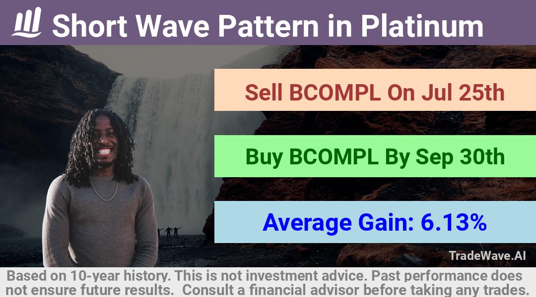 trade seasonals is a Seasonal Analytics Environment that helps inestors and traders find and analyze patterns based on time of the year. this is done by testing a date range for a financial instrument. Algoirthm also finds the top 10 opportunities daily. tradewave.ai