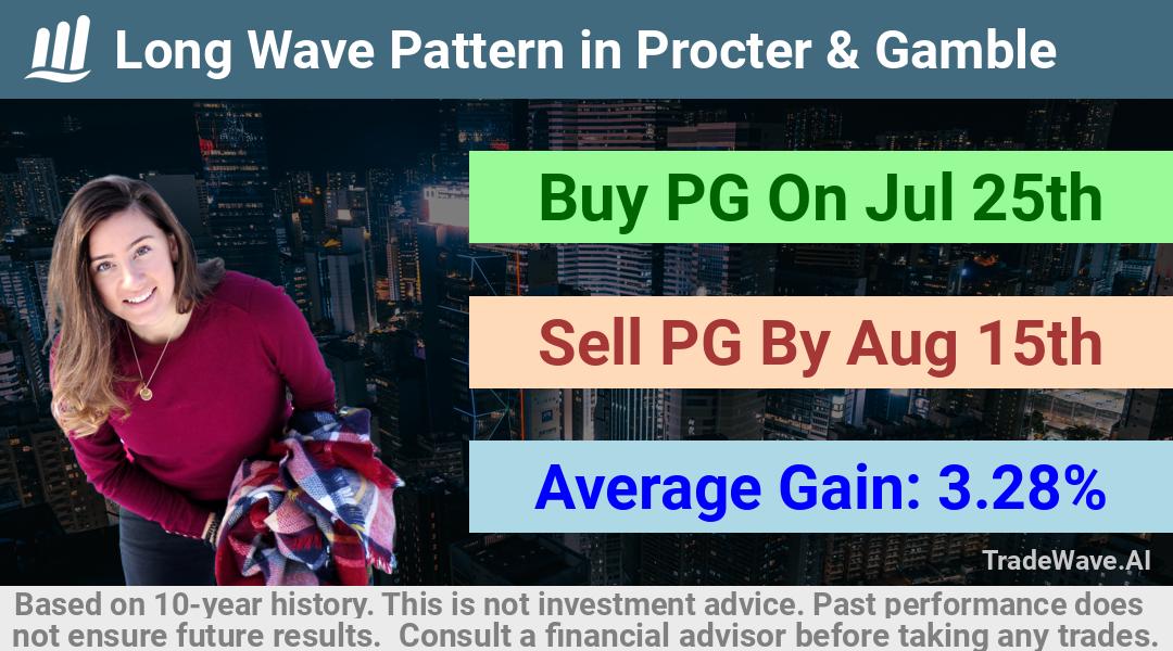 trade seasonals is a Seasonal Analytics Environment that helps inestors and traders find and analyze patterns based on time of the year. this is done by testing a date range for a financial instrument. Algoirthm also finds the top 10 opportunities daily. tradewave.ai