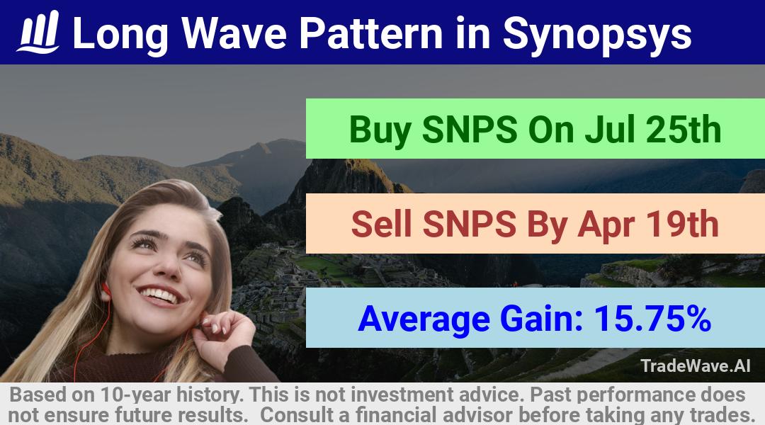 trade seasonals is a Seasonal Analytics Environment that helps inestors and traders find and analyze patterns based on time of the year. this is done by testing a date range for a financial instrument. Algoirthm also finds the top 10 opportunities daily. tradewave.ai