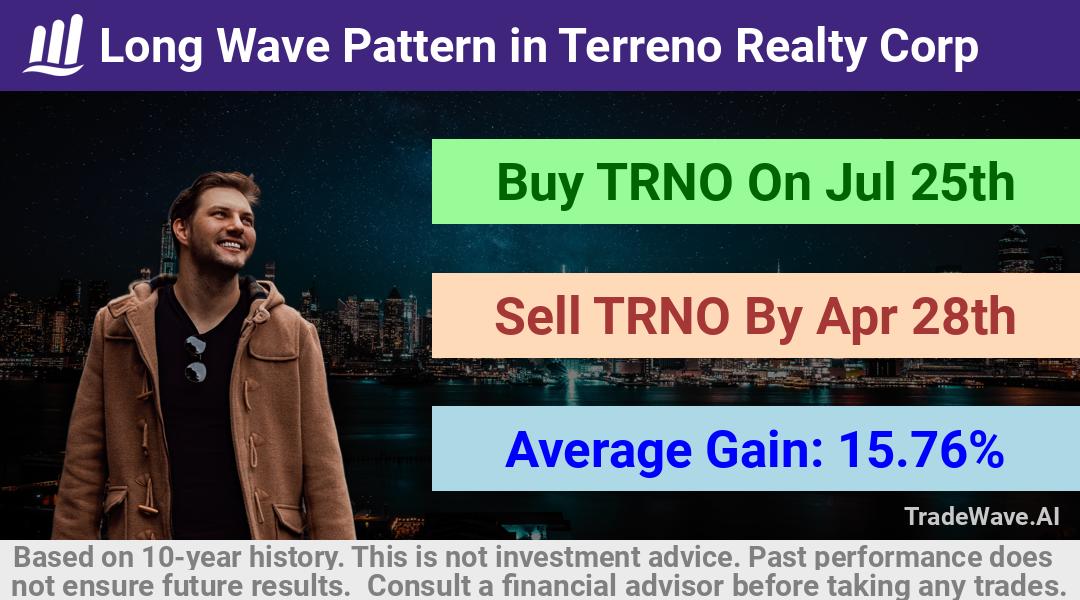 trade seasonals is a Seasonal Analytics Environment that helps inestors and traders find and analyze patterns based on time of the year. this is done by testing a date range for a financial instrument. Algoirthm also finds the top 10 opportunities daily. tradewave.ai