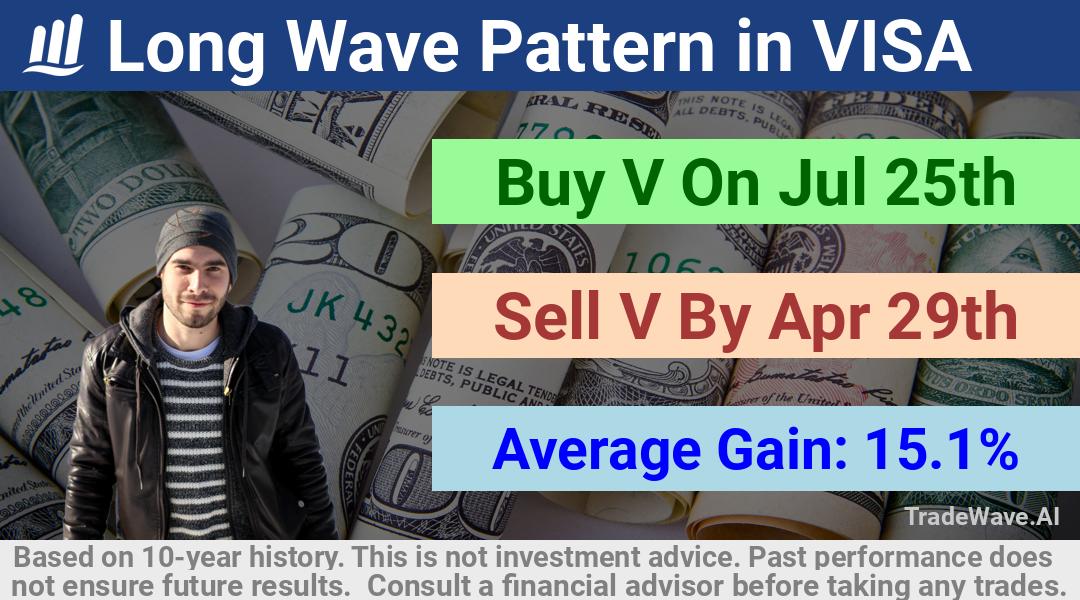 trade seasonals is a Seasonal Analytics Environment that helps inestors and traders find and analyze patterns based on time of the year. this is done by testing a date range for a financial instrument. Algoirthm also finds the top 10 opportunities daily. tradewave.ai