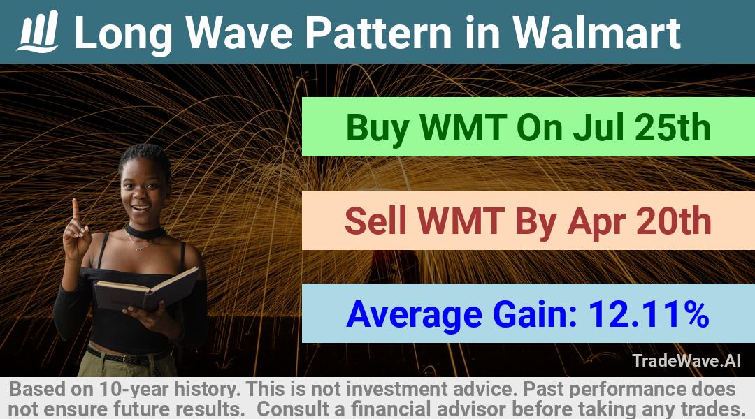 trade seasonals is a Seasonal Analytics Environment that helps inestors and traders find and analyze patterns based on time of the year. this is done by testing a date range for a financial instrument. Algoirthm also finds the top 10 opportunities daily. tradewave.ai