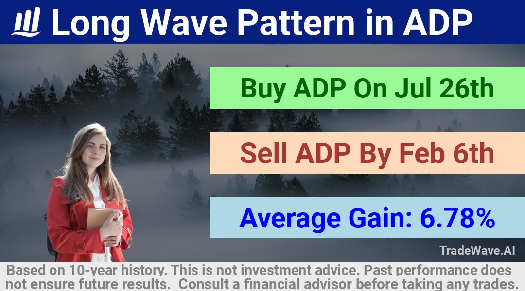 trade seasonals is a Seasonal Analytics Environment that helps inestors and traders find and analyze patterns based on time of the year. this is done by testing a date range for a financial instrument. Algoirthm also finds the top 10 opportunities daily. tradewave.ai