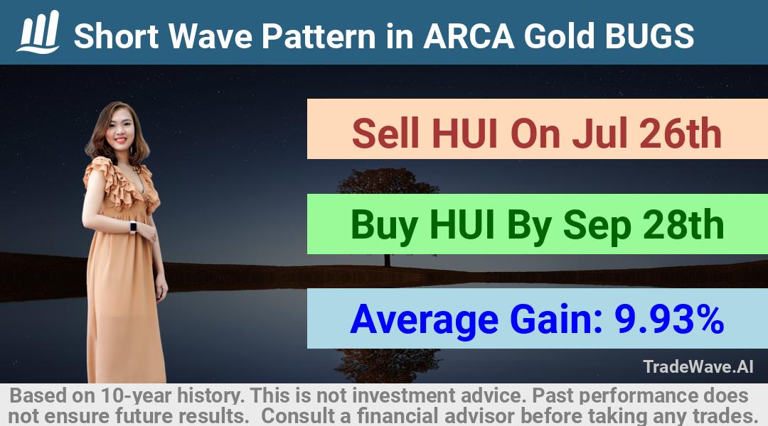 trade seasonals is a Seasonal Analytics Environment that helps inestors and traders find and analyze patterns based on time of the year. this is done by testing a date range for a financial instrument. Algoirthm also finds the top 10 opportunities daily. tradewave.ai