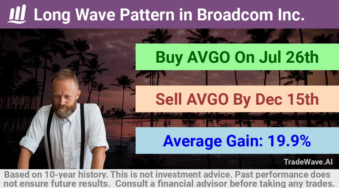 trade seasonals is a Seasonal Analytics Environment that helps inestors and traders find and analyze patterns based on time of the year. this is done by testing a date range for a financial instrument. Algoirthm also finds the top 10 opportunities daily. tradewave.ai