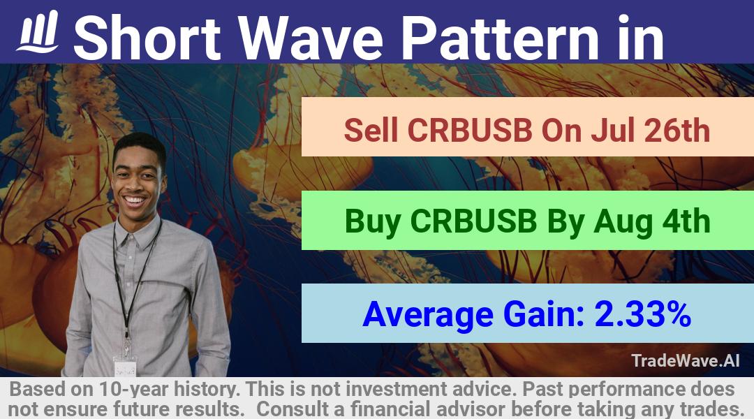 trade seasonals is a Seasonal Analytics Environment that helps inestors and traders find and analyze patterns based on time of the year. this is done by testing a date range for a financial instrument. Algoirthm also finds the top 10 opportunities daily. tradewave.ai