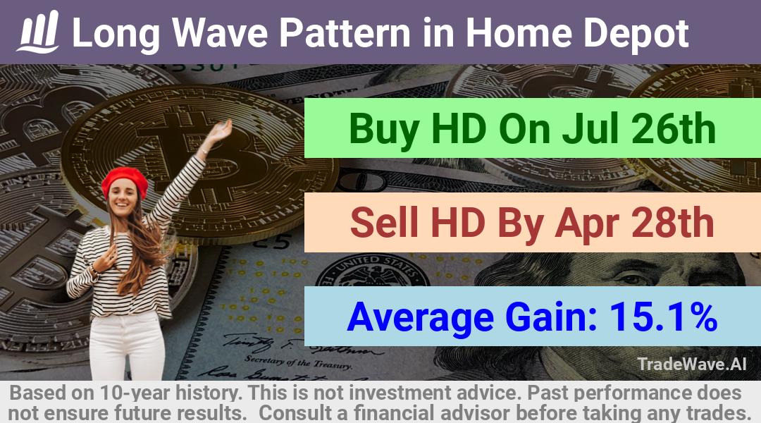 trade seasonals is a Seasonal Analytics Environment that helps inestors and traders find and analyze patterns based on time of the year. this is done by testing a date range for a financial instrument. Algoirthm also finds the top 10 opportunities daily. tradewave.ai