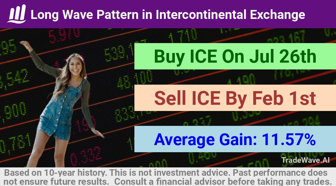 trade seasonals is a Seasonal Analytics Environment that helps inestors and traders find and analyze patterns based on time of the year. this is done by testing a date range for a financial instrument. Algoirthm also finds the top 10 opportunities daily. tradewave.ai