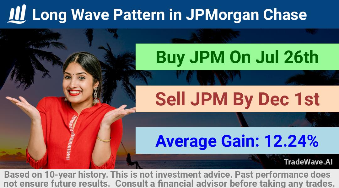 trade seasonals is a Seasonal Analytics Environment that helps inestors and traders find and analyze patterns based on time of the year. this is done by testing a date range for a financial instrument. Algoirthm also finds the top 10 opportunities daily. tradewave.ai