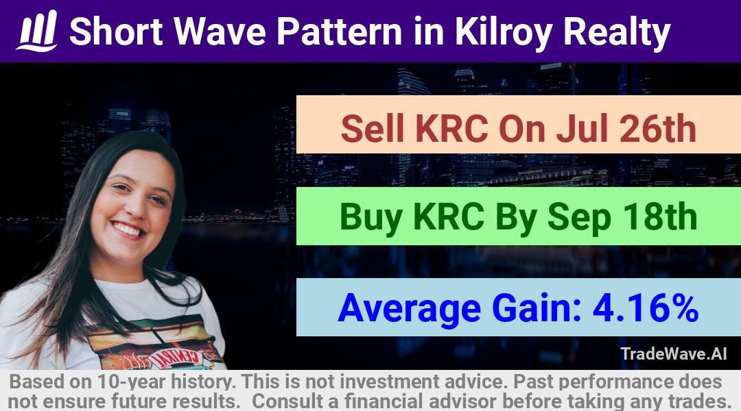 trade seasonals is a Seasonal Analytics Environment that helps inestors and traders find and analyze patterns based on time of the year. this is done by testing a date range for a financial instrument. Algoirthm also finds the top 10 opportunities daily. tradewave.ai