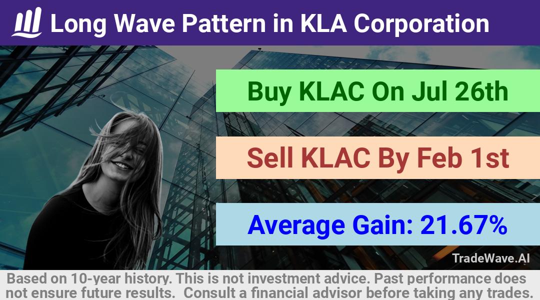 trade seasonals is a Seasonal Analytics Environment that helps inestors and traders find and analyze patterns based on time of the year. this is done by testing a date range for a financial instrument. Algoirthm also finds the top 10 opportunities daily. tradewave.ai