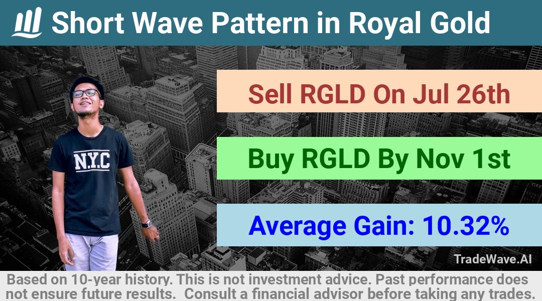 trade seasonals is a Seasonal Analytics Environment that helps inestors and traders find and analyze patterns based on time of the year. this is done by testing a date range for a financial instrument. Algoirthm also finds the top 10 opportunities daily. tradewave.ai