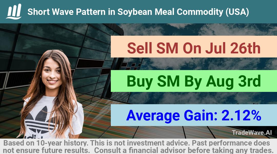 trade seasonals is a Seasonal Analytics Environment that helps inestors and traders find and analyze patterns based on time of the year. this is done by testing a date range for a financial instrument. Algoirthm also finds the top 10 opportunities daily. tradewave.ai