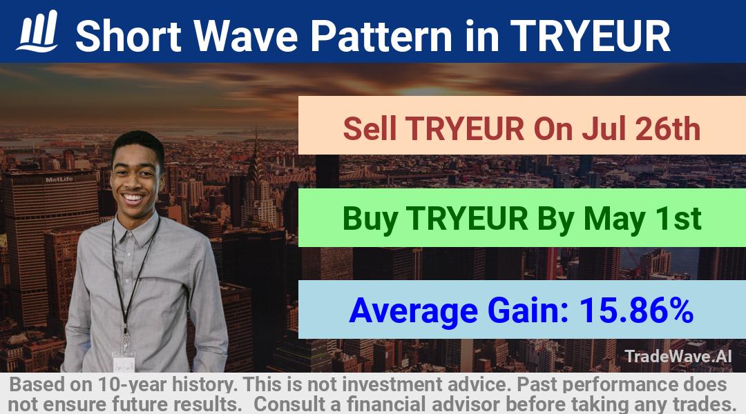 trade seasonals is a Seasonal Analytics Environment that helps inestors and traders find and analyze patterns based on time of the year. this is done by testing a date range for a financial instrument. Algoirthm also finds the top 10 opportunities daily. tradewave.ai