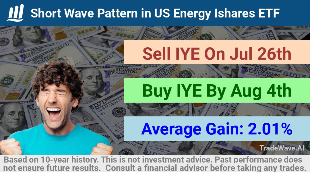 trade seasonals is a Seasonal Analytics Environment that helps inestors and traders find and analyze patterns based on time of the year. this is done by testing a date range for a financial instrument. Algoirthm also finds the top 10 opportunities daily. tradewave.ai