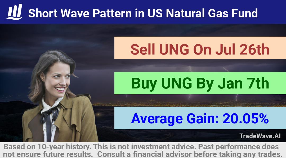 trade seasonals is a Seasonal Analytics Environment that helps inestors and traders find and analyze patterns based on time of the year. this is done by testing a date range for a financial instrument. Algoirthm also finds the top 10 opportunities daily. tradewave.ai