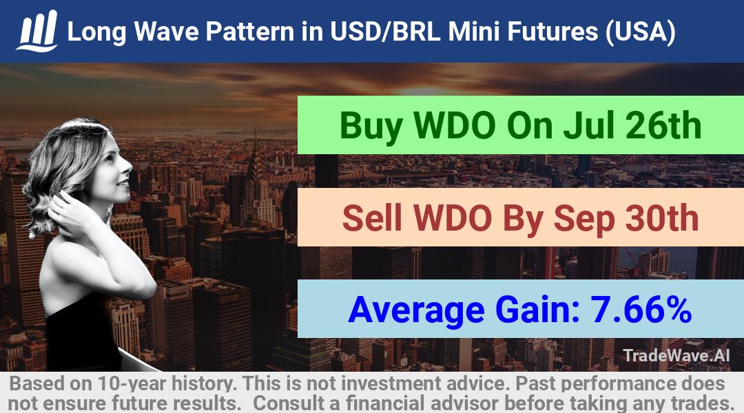 trade seasonals is a Seasonal Analytics Environment that helps inestors and traders find and analyze patterns based on time of the year. this is done by testing a date range for a financial instrument. Algoirthm also finds the top 10 opportunities daily. tradewave.ai