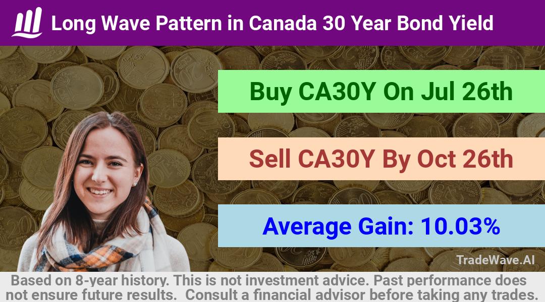 trade seasonals is a Seasonal Analytics Environment that helps inestors and traders find and analyze patterns based on time of the year. this is done by testing a date range for a financial instrument. Algoirthm also finds the top 10 opportunities daily. tradewave.ai