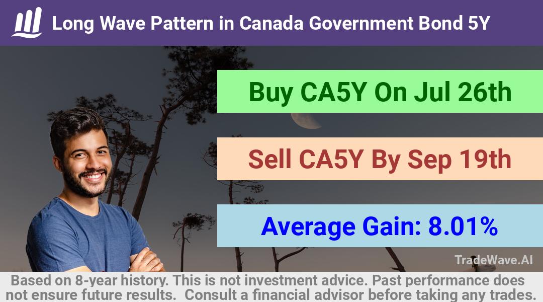 trade seasonals is a Seasonal Analytics Environment that helps inestors and traders find and analyze patterns based on time of the year. this is done by testing a date range for a financial instrument. Algoirthm also finds the top 10 opportunities daily. tradewave.ai