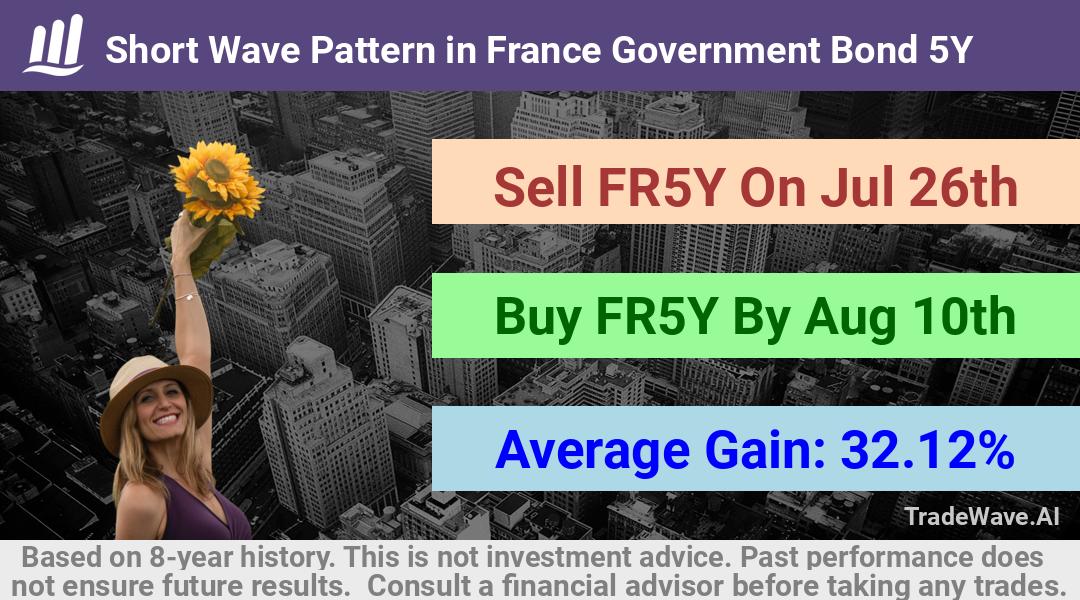 trade seasonals is a Seasonal Analytics Environment that helps inestors and traders find and analyze patterns based on time of the year. this is done by testing a date range for a financial instrument. Algoirthm also finds the top 10 opportunities daily. tradewave.ai