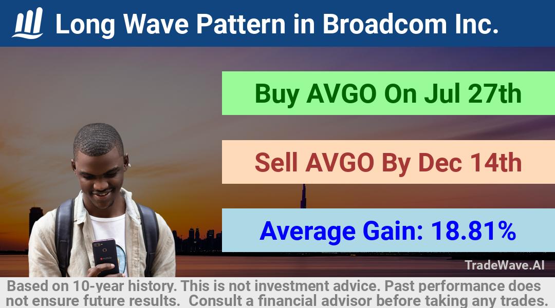 trade seasonals is a Seasonal Analytics Environment that helps inestors and traders find and analyze patterns based on time of the year. this is done by testing a date range for a financial instrument. Algoirthm also finds the top 10 opportunities daily. tradewave.ai