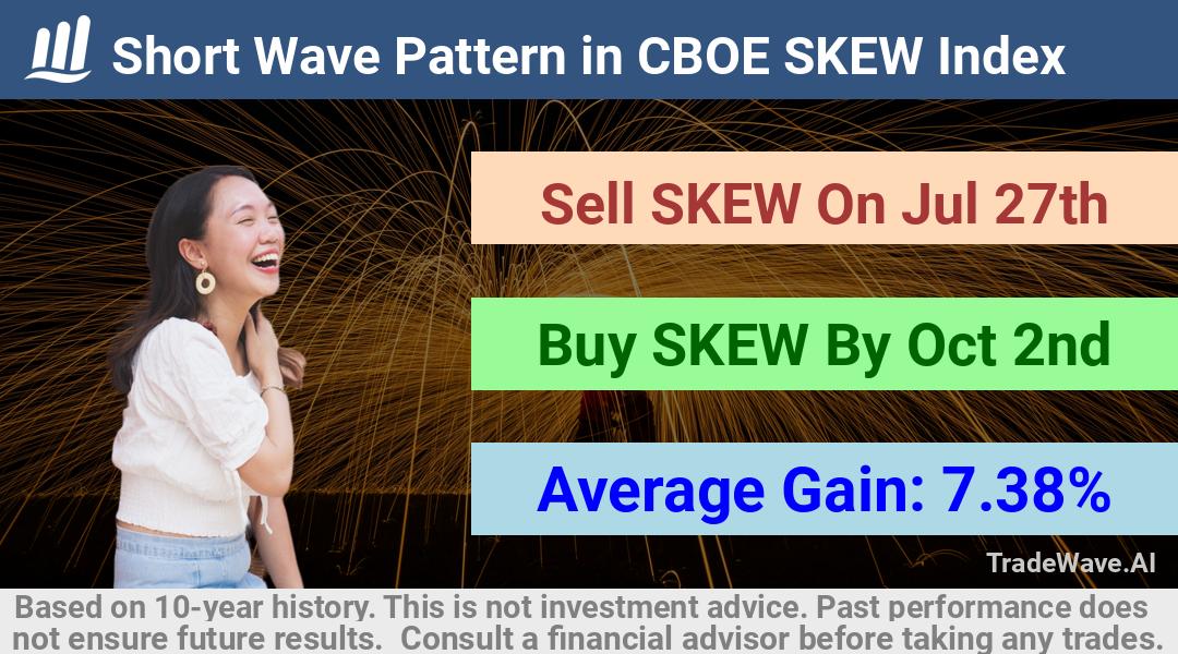 trade seasonals is a Seasonal Analytics Environment that helps inestors and traders find and analyze patterns based on time of the year. this is done by testing a date range for a financial instrument. Algoirthm also finds the top 10 opportunities daily. tradewave.ai