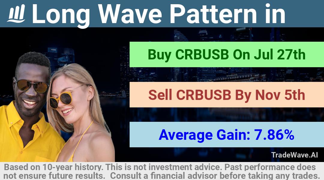 trade seasonals is a Seasonal Analytics Environment that helps inestors and traders find and analyze patterns based on time of the year. this is done by testing a date range for a financial instrument. Algoirthm also finds the top 10 opportunities daily. tradewave.ai