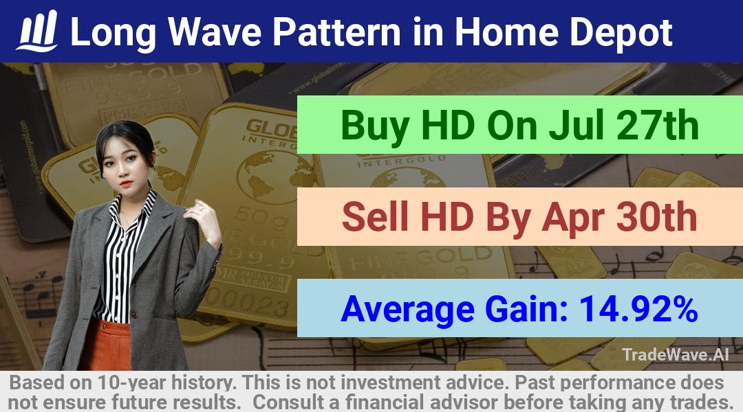 trade seasonals is a Seasonal Analytics Environment that helps inestors and traders find and analyze patterns based on time of the year. this is done by testing a date range for a financial instrument. Algoirthm also finds the top 10 opportunities daily. tradewave.ai