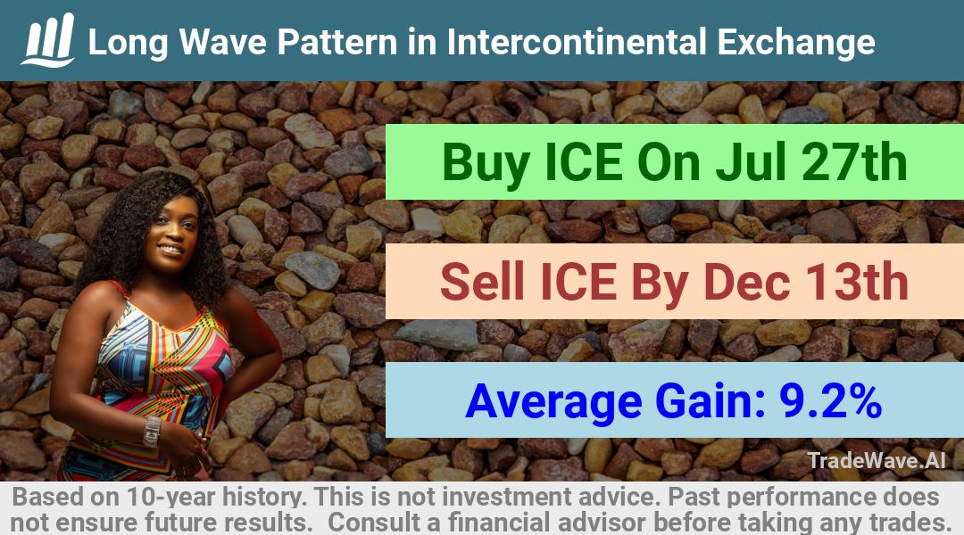 trade seasonals is a Seasonal Analytics Environment that helps inestors and traders find and analyze patterns based on time of the year. this is done by testing a date range for a financial instrument. Algoirthm also finds the top 10 opportunities daily. tradewave.ai