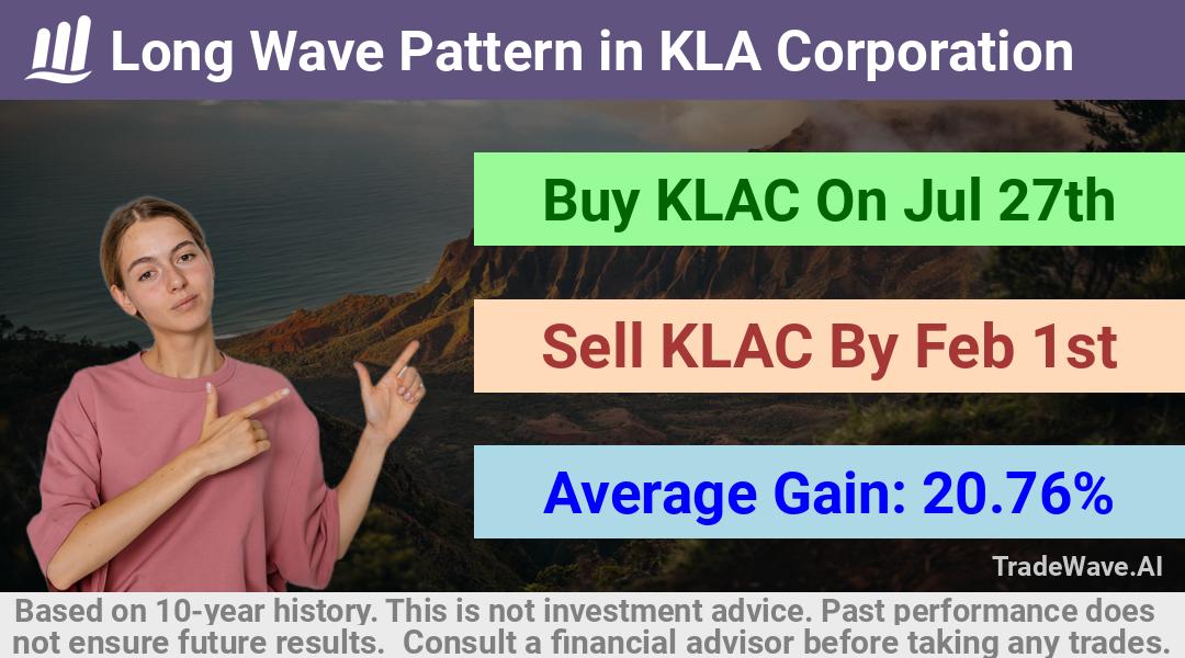 trade seasonals is a Seasonal Analytics Environment that helps inestors and traders find and analyze patterns based on time of the year. this is done by testing a date range for a financial instrument. Algoirthm also finds the top 10 opportunities daily. tradewave.ai