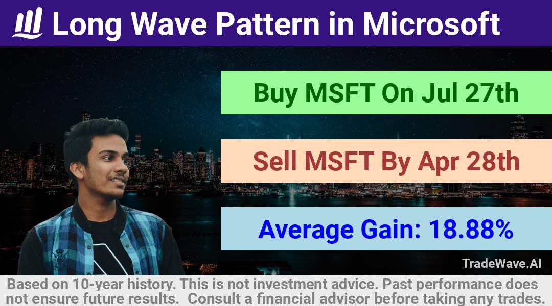 trade seasonals is a Seasonal Analytics Environment that helps inestors and traders find and analyze patterns based on time of the year. this is done by testing a date range for a financial instrument. Algoirthm also finds the top 10 opportunities daily. tradewave.ai