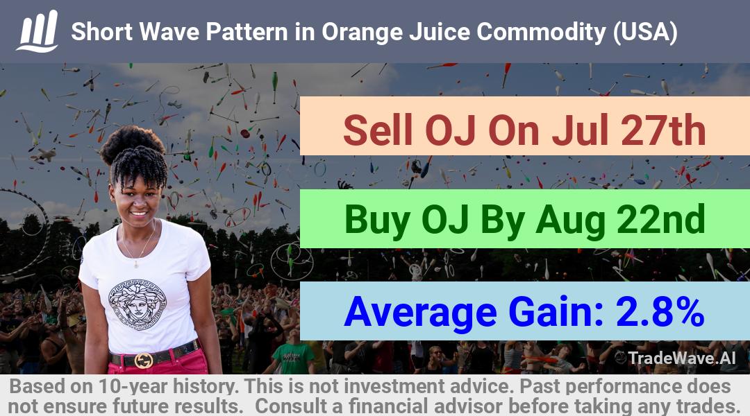 trade seasonals is a Seasonal Analytics Environment that helps inestors and traders find and analyze patterns based on time of the year. this is done by testing a date range for a financial instrument. Algoirthm also finds the top 10 opportunities daily. tradewave.ai