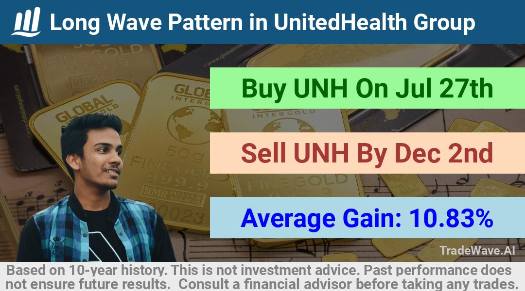 trade seasonals is a Seasonal Analytics Environment that helps inestors and traders find and analyze patterns based on time of the year. this is done by testing a date range for a financial instrument. Algoirthm also finds the top 10 opportunities daily. tradewave.ai