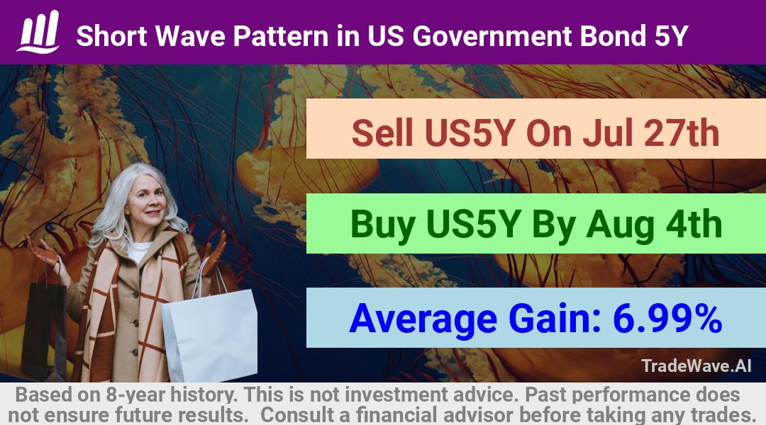 trade seasonals is a Seasonal Analytics Environment that helps inestors and traders find and analyze patterns based on time of the year. this is done by testing a date range for a financial instrument. Algoirthm also finds the top 10 opportunities daily. tradewave.ai