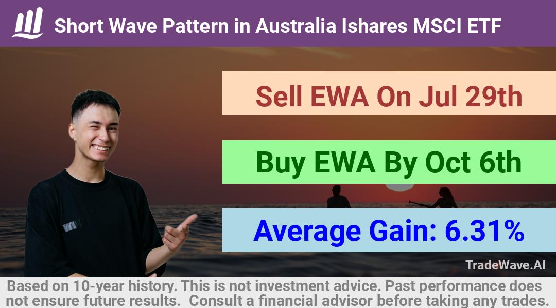 trade seasonals is a Seasonal Analytics Environment that helps inestors and traders find and analyze patterns based on time of the year. this is done by testing a date range for a financial instrument. Algoirthm also finds the top 10 opportunities daily. tradewave.ai