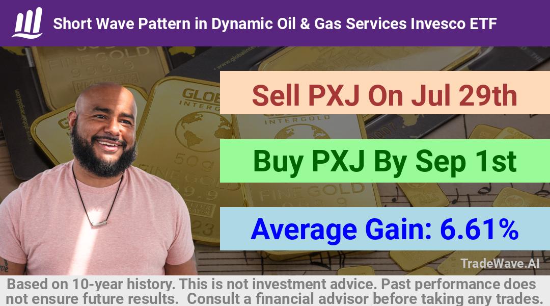 trade seasonals is a Seasonal Analytics Environment that helps inestors and traders find and analyze patterns based on time of the year. this is done by testing a date range for a financial instrument. Algoirthm also finds the top 10 opportunities daily. tradewave.ai