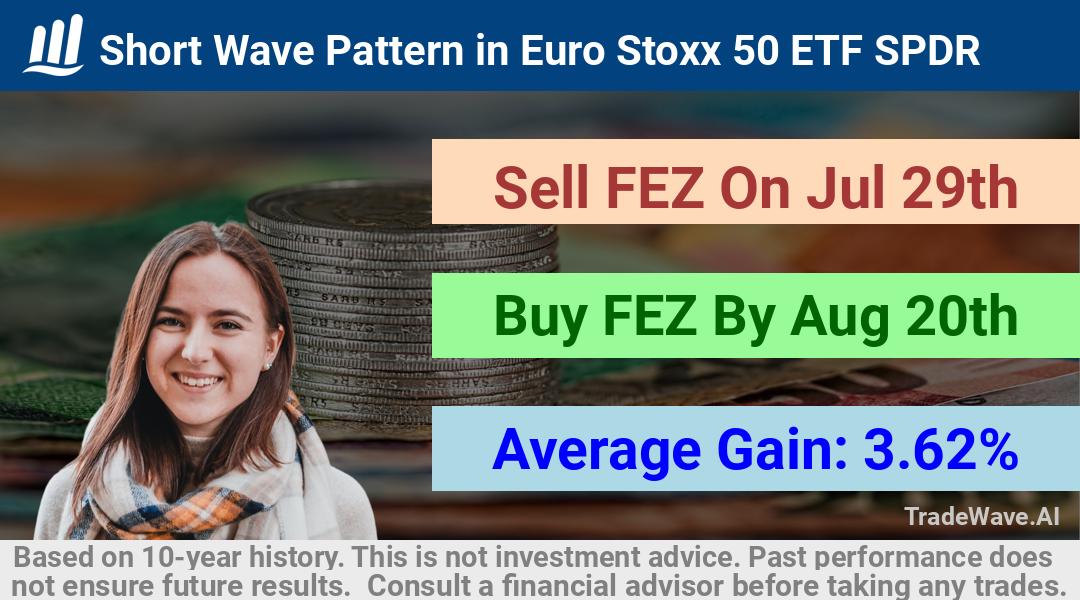 trade seasonals is a Seasonal Analytics Environment that helps inestors and traders find and analyze patterns based on time of the year. this is done by testing a date range for a financial instrument. Algoirthm also finds the top 10 opportunities daily. tradewave.ai