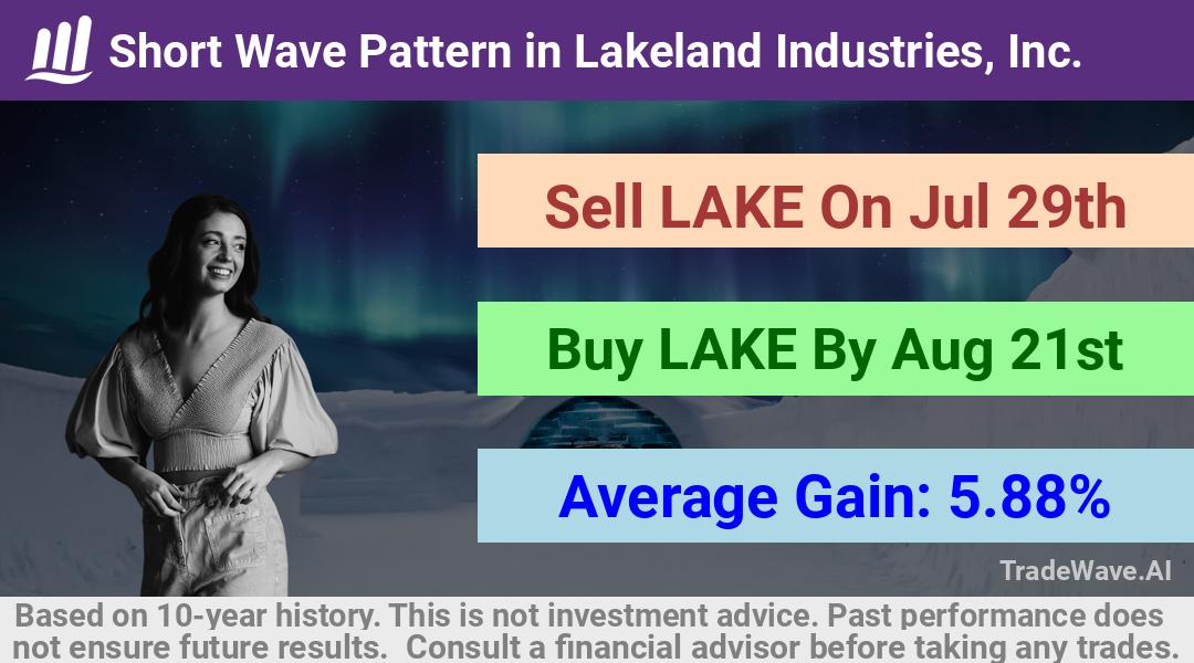 trade seasonals is a Seasonal Analytics Environment that helps inestors and traders find and analyze patterns based on time of the year. this is done by testing a date range for a financial instrument. Algoirthm also finds the top 10 opportunities daily. tradewave.ai